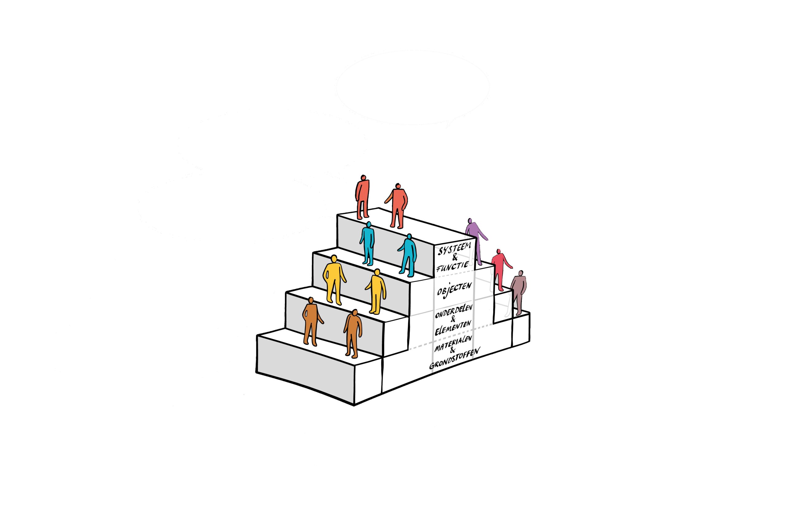 bouwwaardenmodel strip